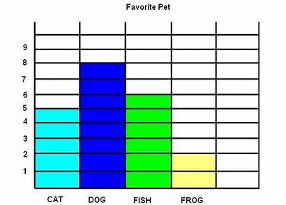 Graph Bar Graphs Charts Blank Clipart Pet