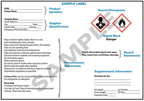 What Is Ghs And What Does It Have To Do With Osha S Hazard Communication Standard