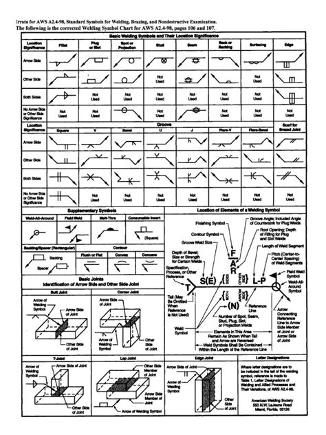 Simbolos De Soldadura Pdf