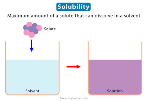 Solubility Definition Examples And Factors Affecting 46 Off