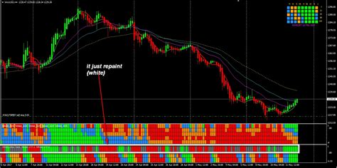 Suggest Another Mt4 Indicator For This Trading System