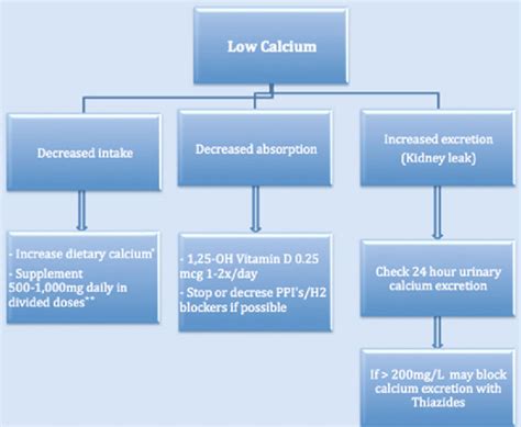 Values Based On Corrected Calcium Mgdl Measured Total Ca Mgdl