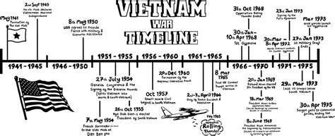 Vietnam War History Hotel 25 Combat Marines