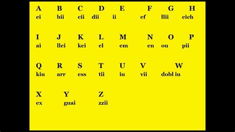 El Alfabeto En Ingles The Alphabet English For Spanish Speakers