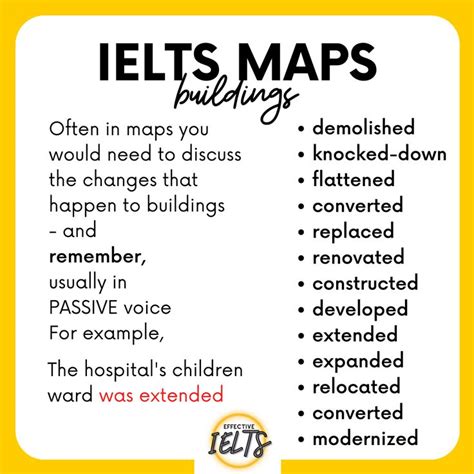 Vocabulary For Maps English Vocabulary Words Learning English Vocabulary Words Ielts
