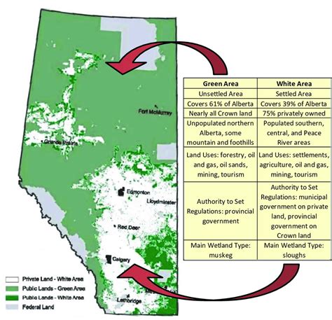 1 Albertas Green Area Unsettled And White Area Settled With
