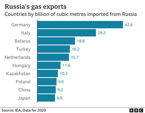 Europes Energy Crisis Lessons For Asia