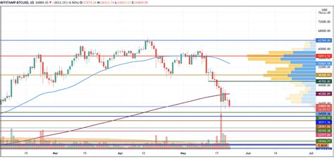 At the time of writing, one xrp coin is worth around $0.87, according to coinmarketcap. Why Eth Price Going Down Today - Ripple price news: Why is ...