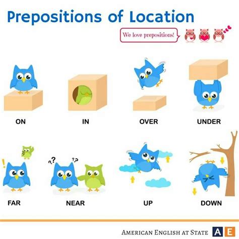Prepositions Position And Location Vocabulary List ZOHAL