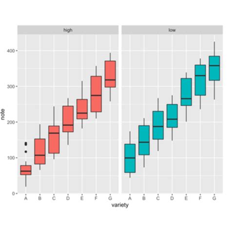 Grouped Boxplot With Ggplot The R Graph Gallery Rise Vrogue Co