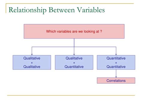 Ppt Class 3 Relationship Between Variables Powerpoint Presentation