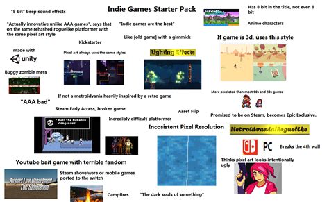 Indie Games Starter Pack Rstarterpacks