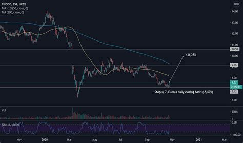A wide variety of 883 stock options are available to you, such as material, feature, and gender. 883 Stock Price and Chart — HKEX:883 — TradingView