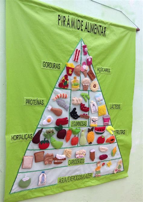 Pirâmide Alimentar De Papelão
