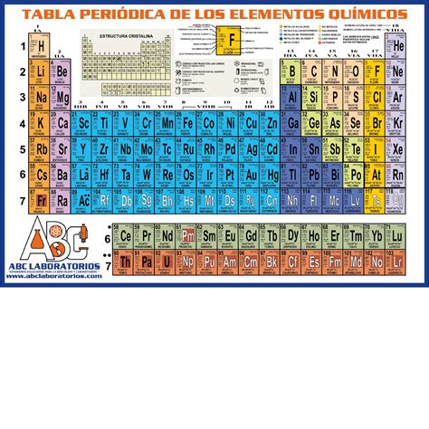 Tabla Periodica De Quimica