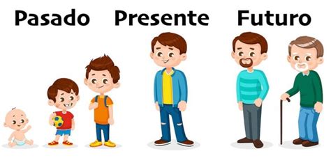 Los Tiempos Verbales En Español Tipos Modos Y Ejemplos