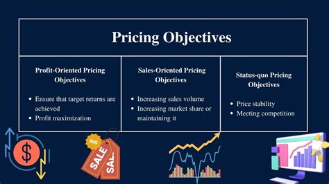 Pricing Objectives 3 Major Types Of Pricing Objectives Principles