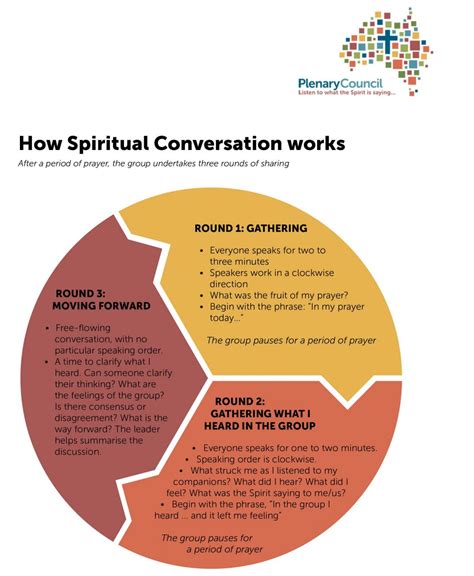 Spiritual Conversations The Path To Discernment Catholic Outlook