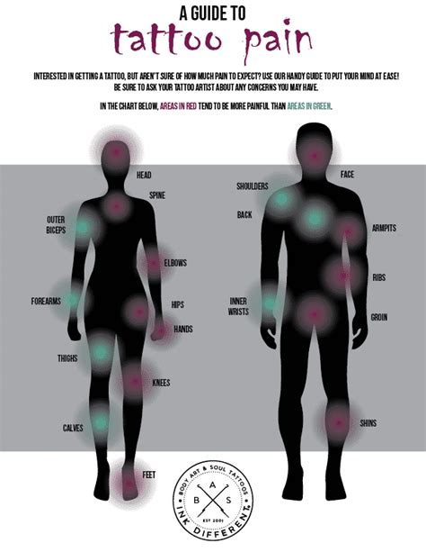 Pain Tolerance Chart For Tattoos
