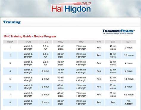 Hal Higdons 8 Week 10k Training Plan For Beginners Get Active