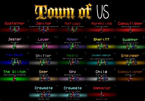 The Among Us Town Of Us Mod Adds 19 New Roles To The Game