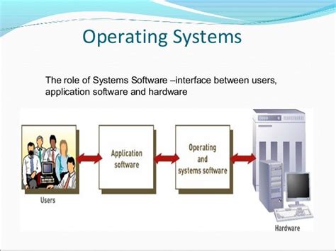 Presentation On Computer Software