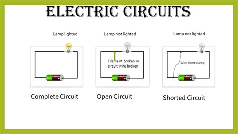 2 phase electrical wiring is where you have 2 wires each providing the same voltage ac but out of phase with each other. Basic Electrical Terms and Definitions | ElectricalMag