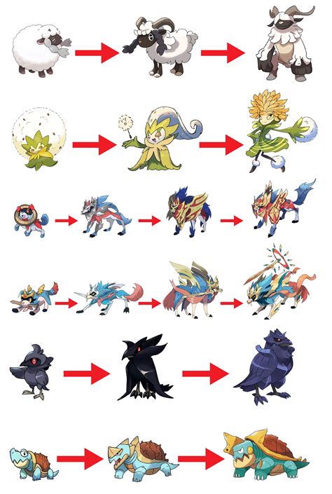 Some Funny Galar Pokemon Evolution Concept Rpokemonswordandshield