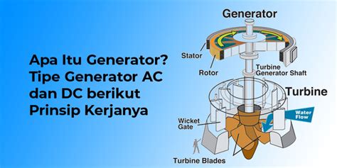 Devinisi Generator Ac Dan Dc Lengkap Dengan Prinsip Kerjanya