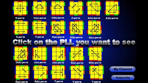 Rubiks Cube 3x3 Pll Algorithms And Fingertricks Homepage Youtube
