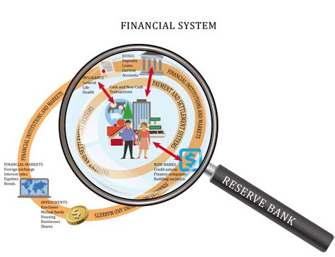 The Financial System Explained Reserve Bank Of New Zealand Te Pūtea