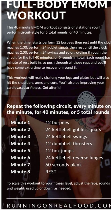 Min Full Body EMOM Crossfit Workouts At Home Emom Workout Wod Workout
