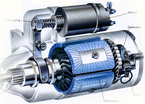 Antique Car Crank Starter Procedure - rasyashariati