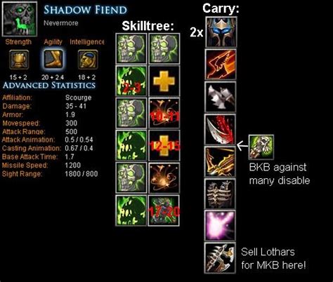 Shadow Fiend Nevermore Item Build Skill Build Tips Dota Bite