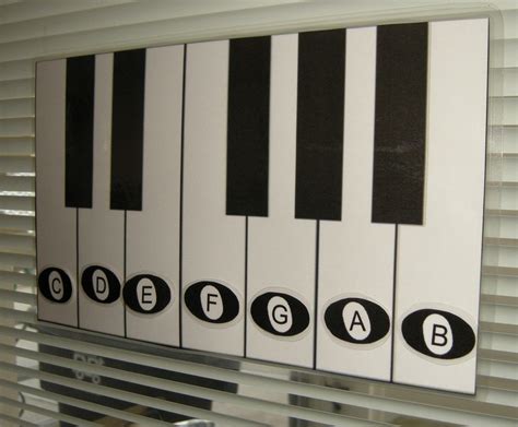 Pin The Note On The Piano Teaching Children Music