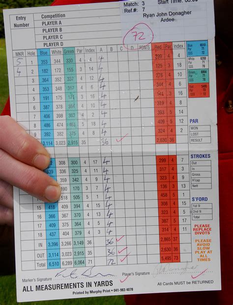 Golf Scorecard Rules Simple But Important Golf Monthly