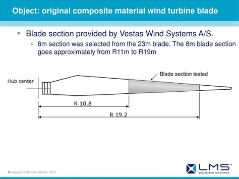 Ppt Experimental Verification Of The Implementation Of Bend Twist