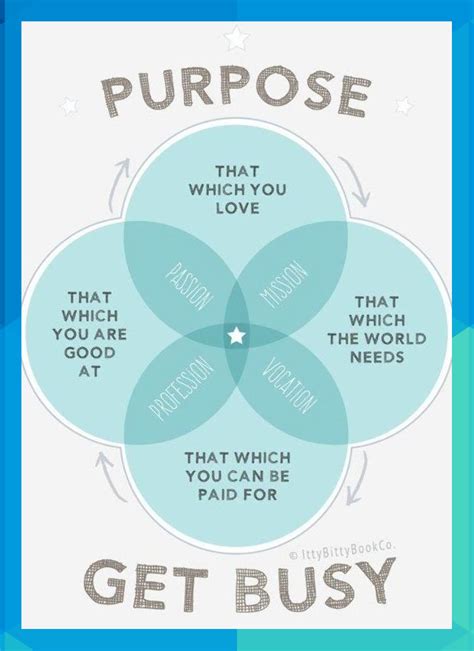 How To Define Your Purpose In Life My New Favourite Quote By