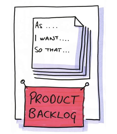 Mastering The Product Backlog Agile Mastery Institute