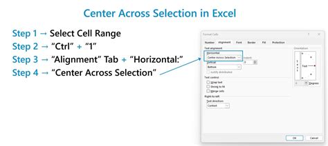 How To Use The Center Across Selection Shortcut To Quickly Align Text In Excel Joe Tech