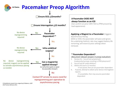 Cardiac Device Pacemakericd Guidelines Anesthesia At Zsfg