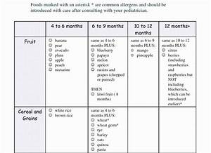 6 9 Month Baby Food Chart Baby Food Recipes Pinterest Food Charts
