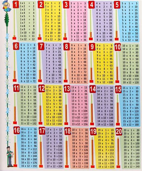 Multiplication Tables From 1 To 20 Printable