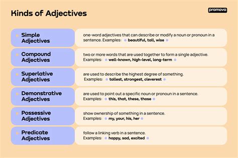 English Adjectives List Promova Grammar
