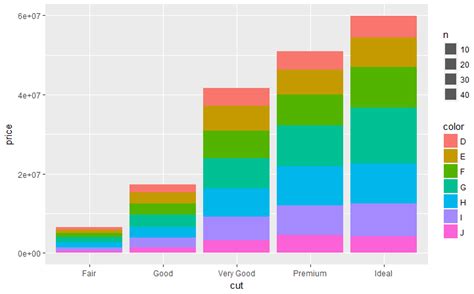 R Specifying Color For Geom Bars In Ggplot2 Stack Overflow Vrogue