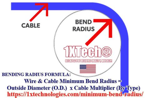 Nec Wire Bend Radius Chart