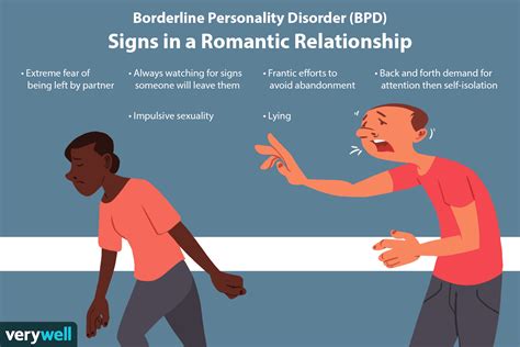 Romantic Relationships Involving People With Bpd