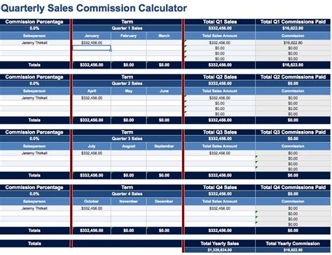 Sales Commission Calculator Template From Microsoft