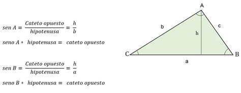 Fórmula Para Calcular A área De Superfície De Um Triângulo C28