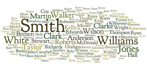 Popular Last Names In The 1910s